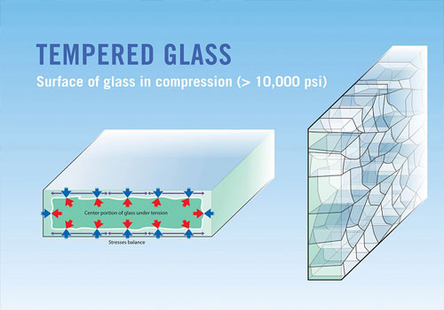 How is tempered glass made?
