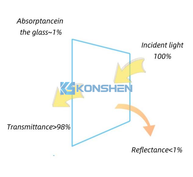 Why AR Coating Glass is Essential for High-Quality Displays