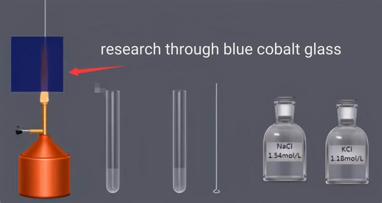 Where cobalt glass is used？