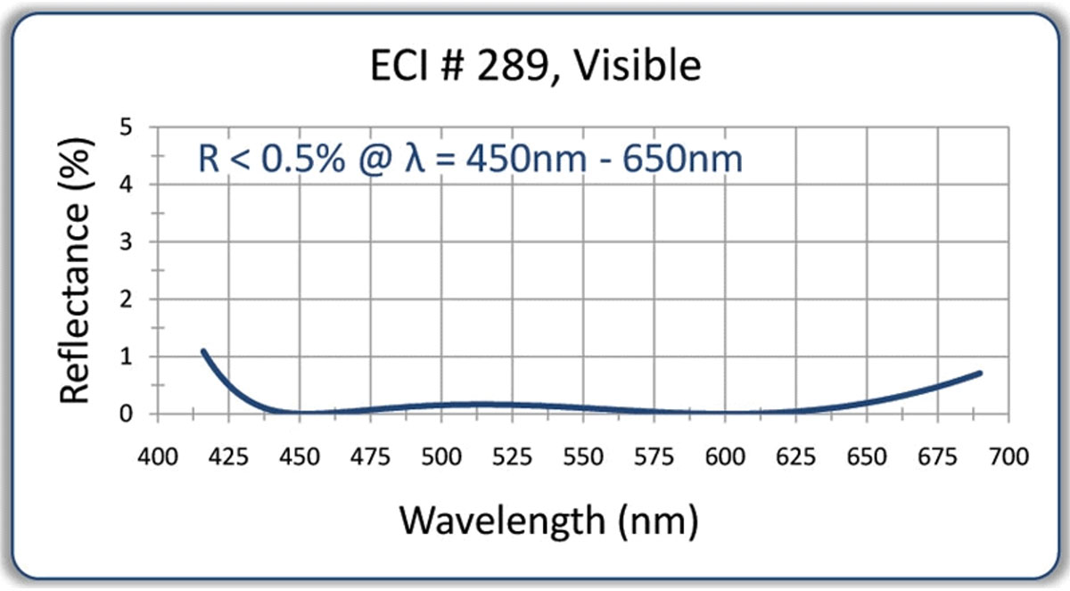 Visible AR Coating Options