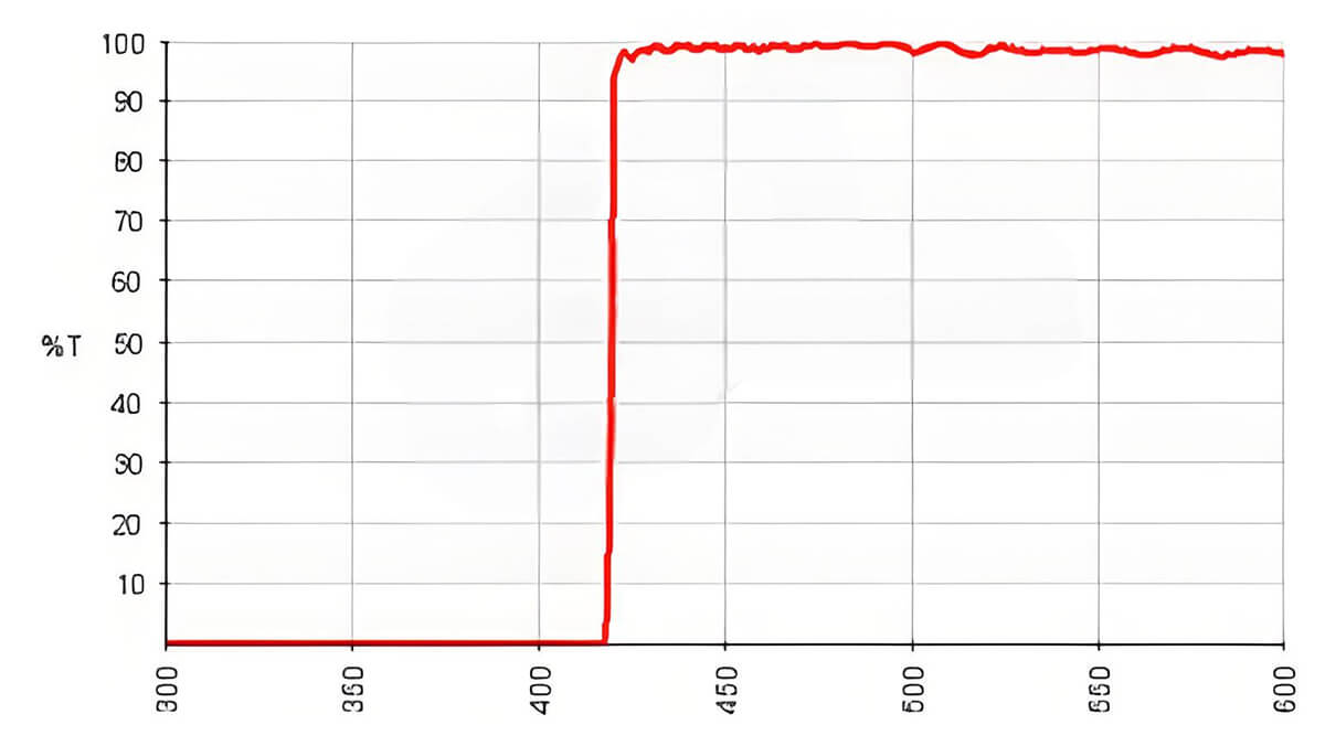 Longpass Filter