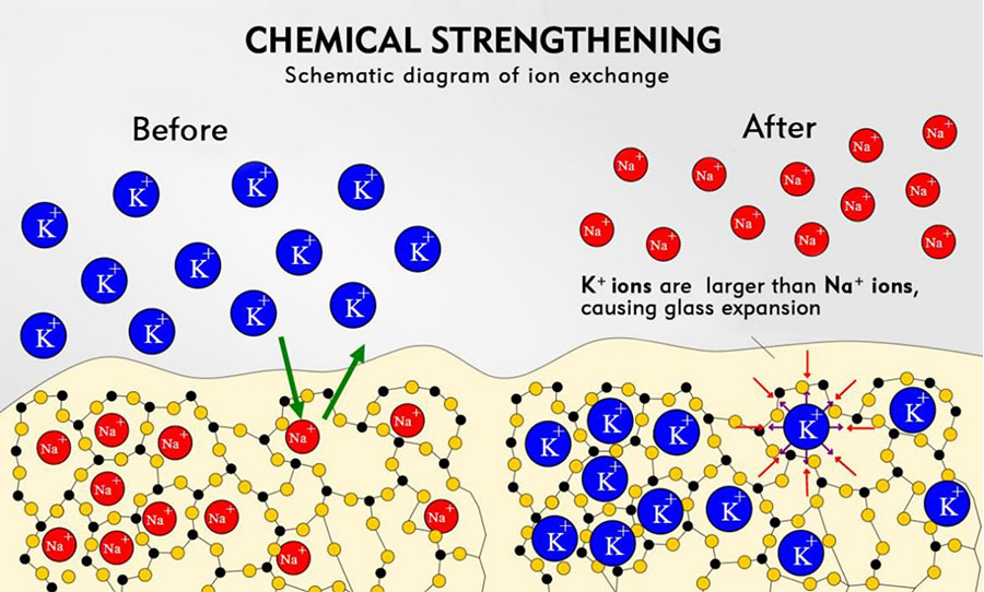 Chemical Strengthened