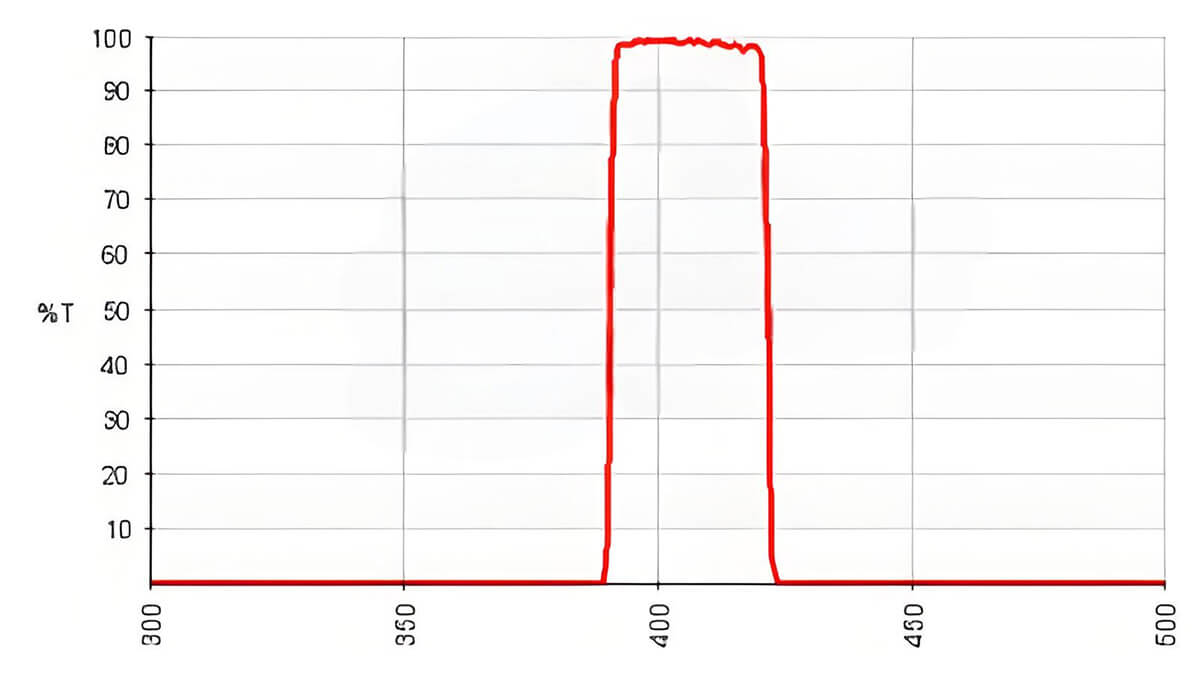 Emission Filter