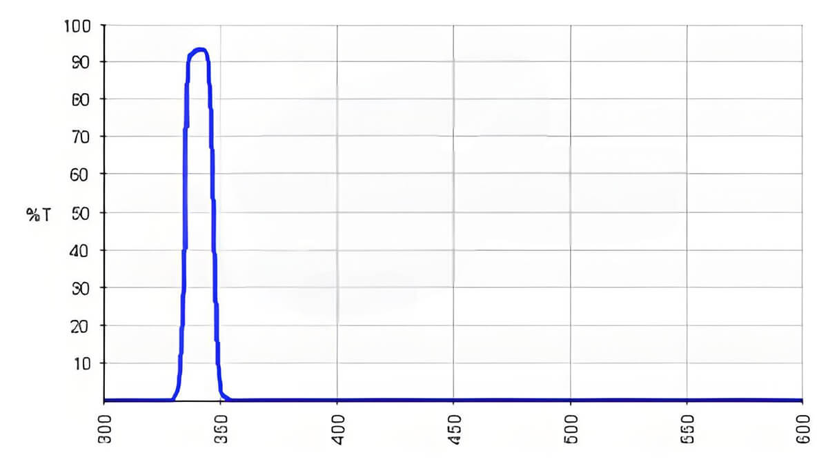 Excitation Filter