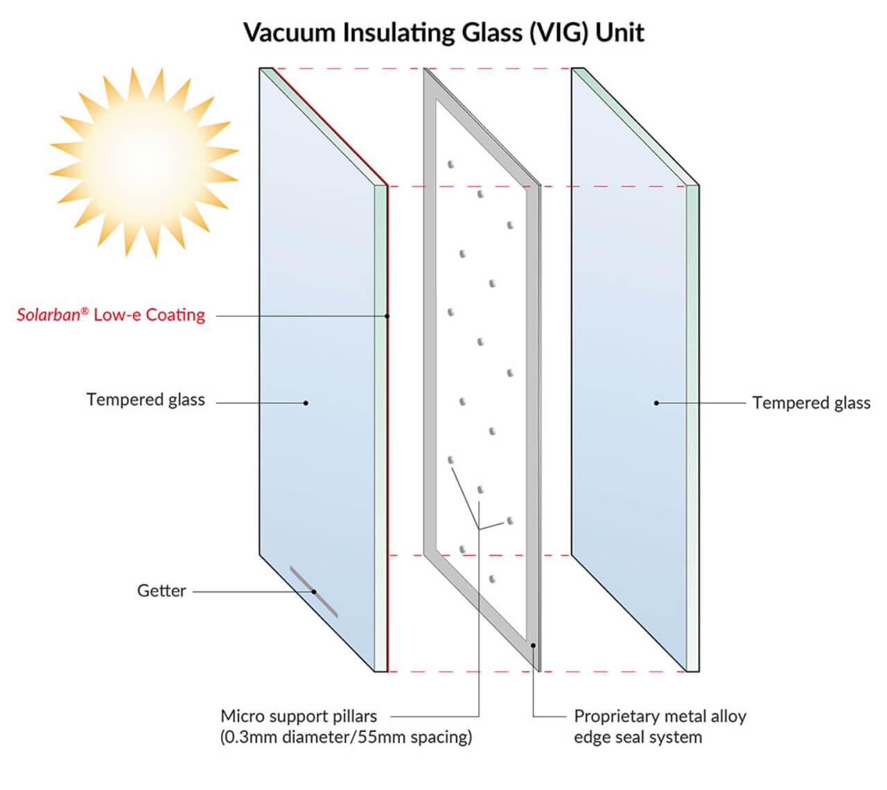 vacuum glass